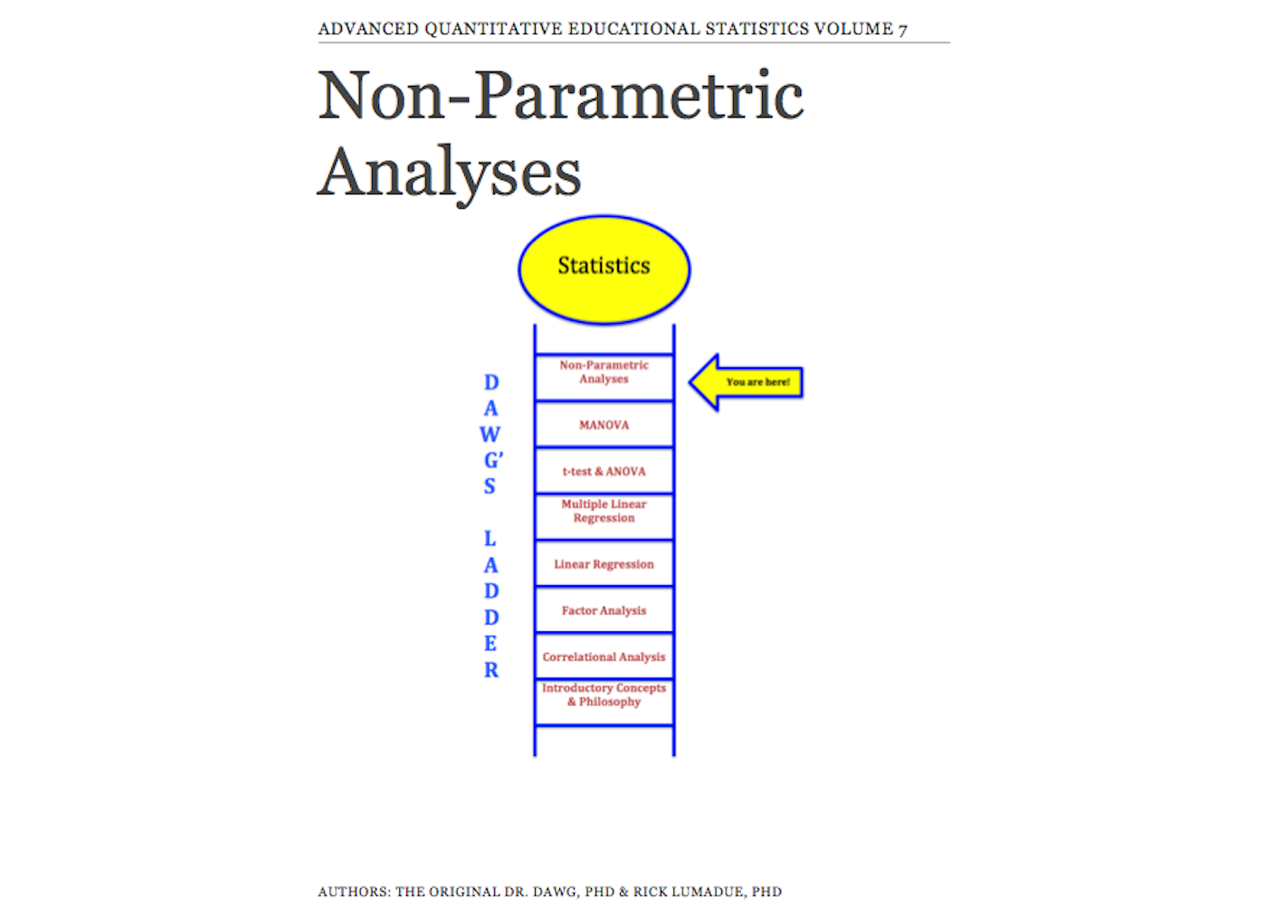 Non-Parametric Analyses
