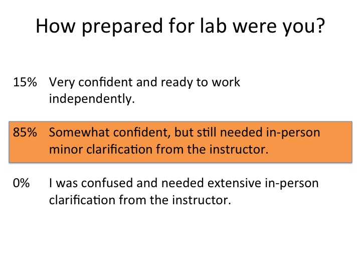 Student preparation for lab