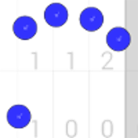 Touch decimals Place value ± App for Android icon