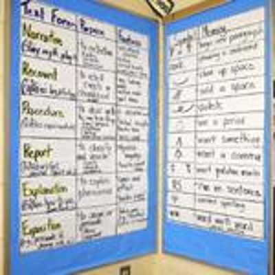 Balanced Literacy Diet