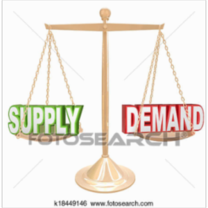 Economics Principles 1.1 icon