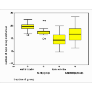 SPSS Tutorial for Multiple Comparisons