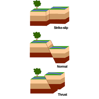 Strike Slip and Oblique Slip icon