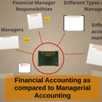 Financial Accounting as compared to Managerial Accounting icon