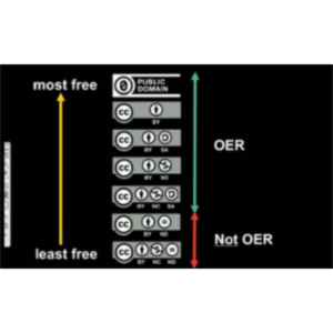 Understanding Open Licences