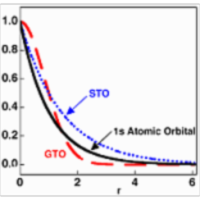 Physical Chemistry II icon