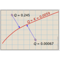 General Chemistry II icon