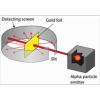 Introductory Chemistry icon