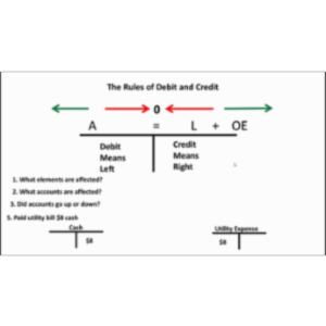 The secret of debits and credits icon
