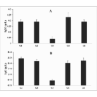 Impact of Biofield Energy Treated (The Trivedi Effect®) Herbomineral Formulation on the Immune Biomarkers and Blood Related Parameters of Female Sprague Dawley Rats