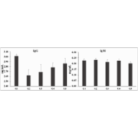 Differential Regulation of Immune Biomarkers by the Trivedi Effect®- Energy of Consciousness Healing Treatment Based Herbomineral Formulation in Male Sprague Dawley Rats icon