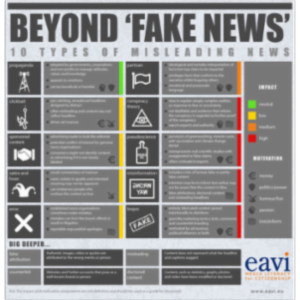 Fake News Guide