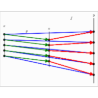 Mapping Diagrams from A(lgebra) B(asics) to C(alculus) and D(ifferential) E(quation)s. A Reference and Resource Book on Function Visualizations Using Mapping Diagrams (In Development-Draft Version ) icon