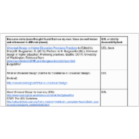 UDL Resources-OLC Presentation and Debriefing-Irene Knokh; part of presentation with Tianhong Shi icon