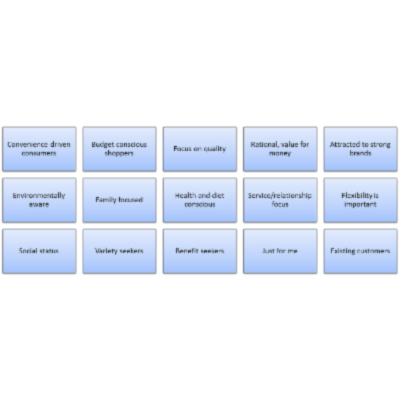 Developing a Segment Profile - Great Ideas for Teaching Marketing icon