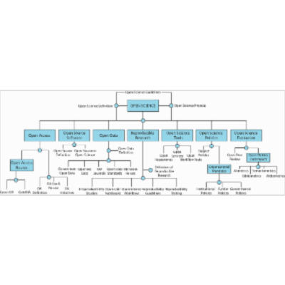 Foundations for Open Scholarship Strategy Development icon