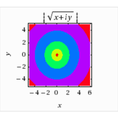 Square Root -- from Wolfram MathWorld icon