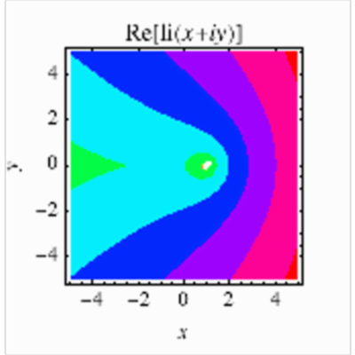 Logarithmic Integral -- from Wolfram MathWorld icon