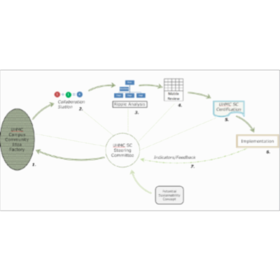 UHMC Sustainability Committee