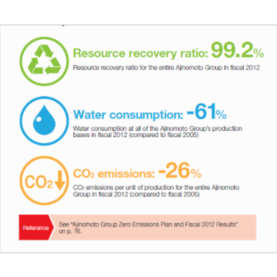 120 Sustainability Report infographics icon