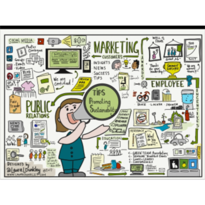 Creative Ways to Promote Sustainability icon