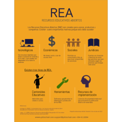 ¿REA, QUÉ ES ESO? icon