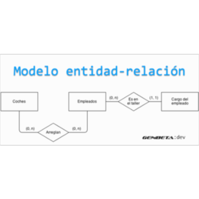 Modelo entidad relacion