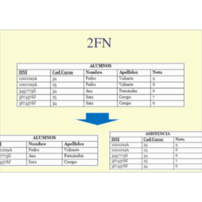 Normalización de DB