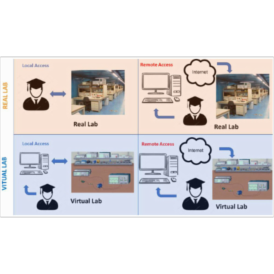 The Higher Education Sustainability through Virtual Laboratories: The Spanish University as Case of Study icon