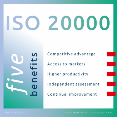ISO 20000 | YaSM Wiki