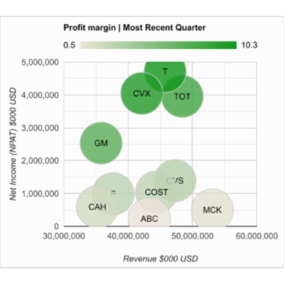 Rank companies by revenue and key performance indicators | HOTKPI ® icon