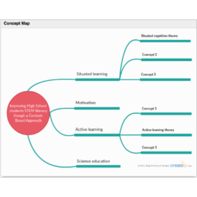 Concept & Literature Mapping: a tutorial icon