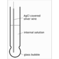 pH meter and pH measurements icon