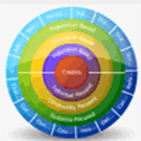 Wheel of Public Health Interventions