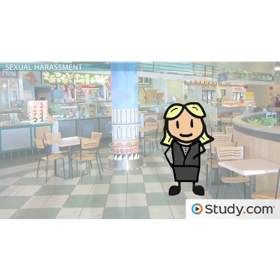 Human Resource Management (HRM): Laws & Regulations icon