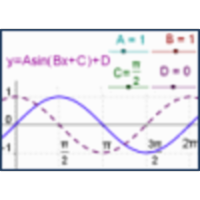 Trigonometric Transformations - Sinusoidals icon