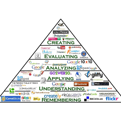 Bloom's Digital Taxonomy Pyramid icon