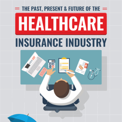 The Past, Present and Future: Future of the Healthcare Insurance Industry icon