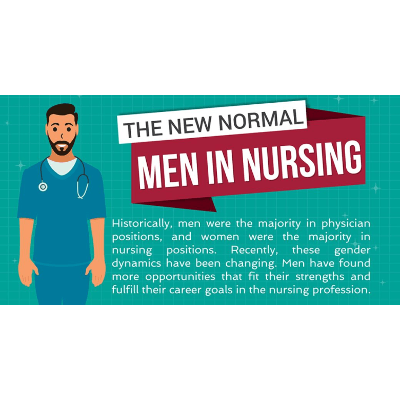 The New Normal: Men in Nursing icon