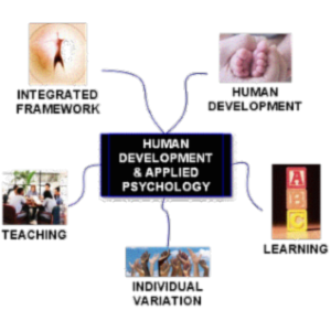 Human Development & Learning icon