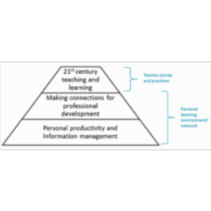 Social Networking for Educators icon