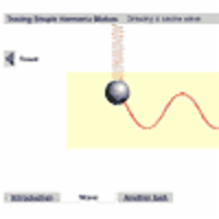 Tracing Simple Harmonic Motion icon
