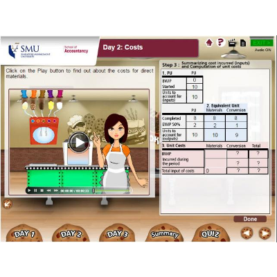 Management Accounting - Process Costing icon