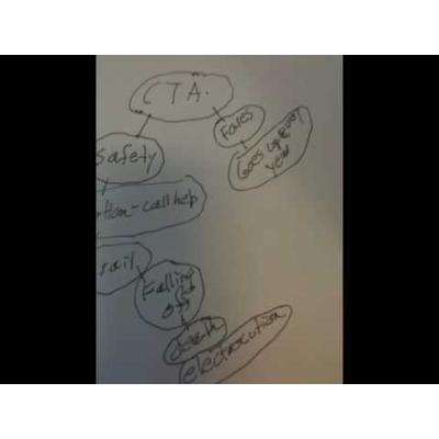 How to Cluster—A Visual Demonstration icon