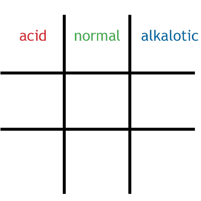 ABGs….easy as 1 - 2 -3 - Straight A Nursing icon