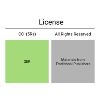 On ZTC, OER, and a More Expansive View