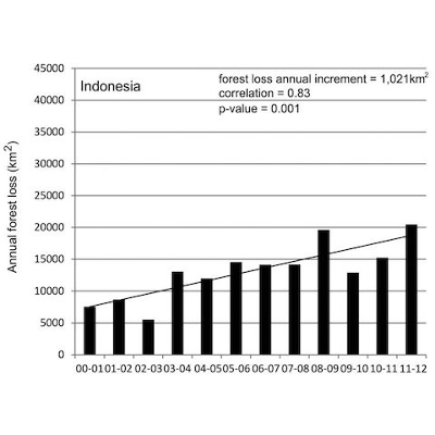 Tracking Global Changes in Forest Cover icon