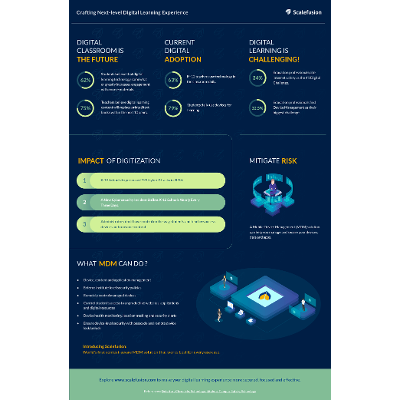 [Infographics] Crafting Next-level Digital Learning Experience icon