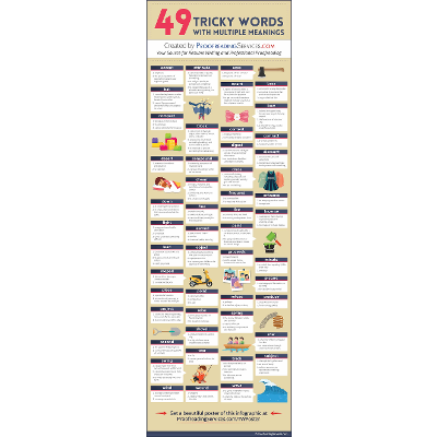 49 Tricky Words with Multiple Meanings icon