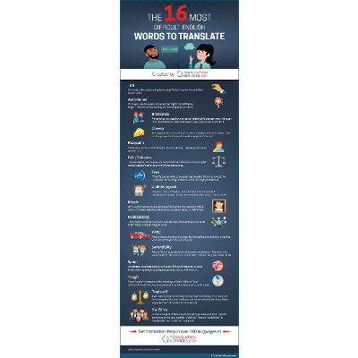 The 16 Most Difficult English Words to Translate icon